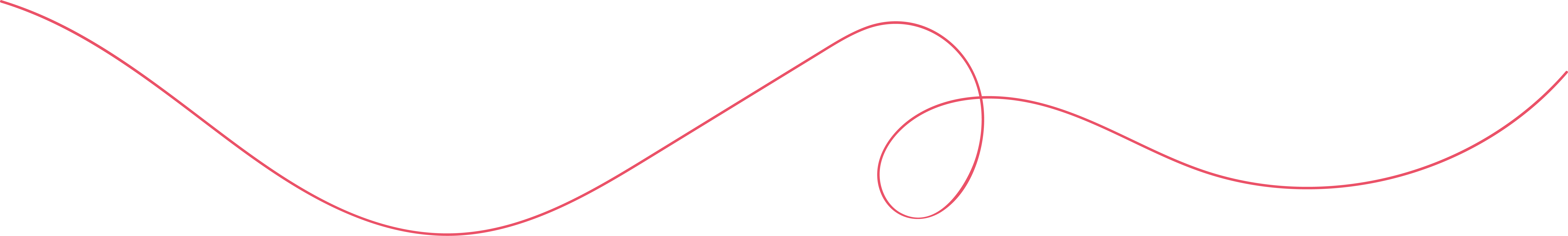Röd linje